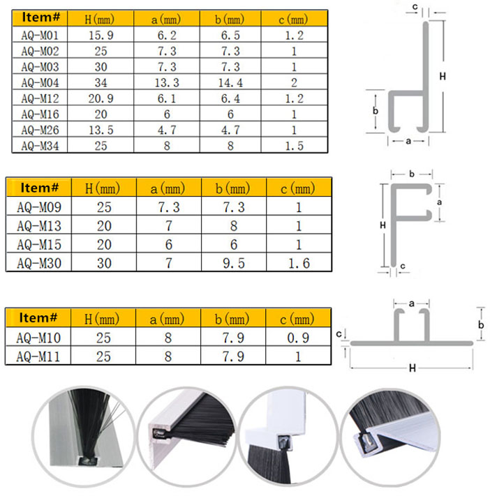 Dock Leveler Seal Brush data