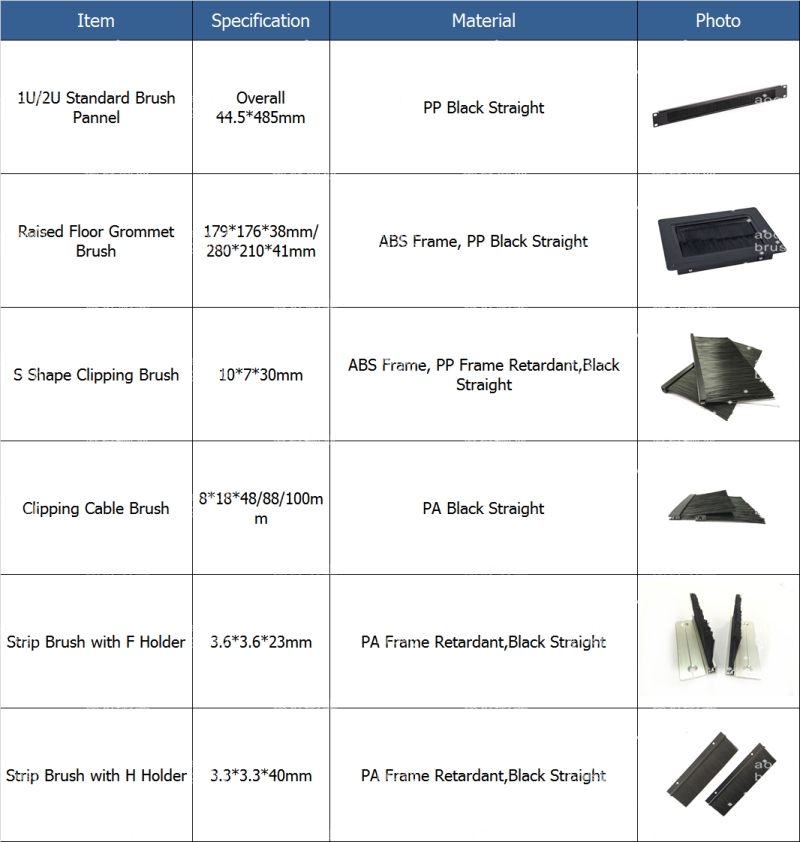 Rackmount Brush Strip 