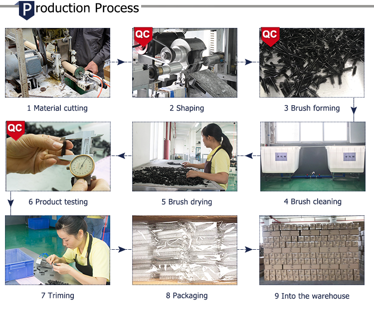 Twisted Wire Brush Production Flow