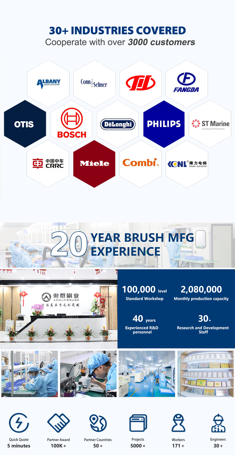 Coffee & Espresso Machine Cleaning Brush Supplier
