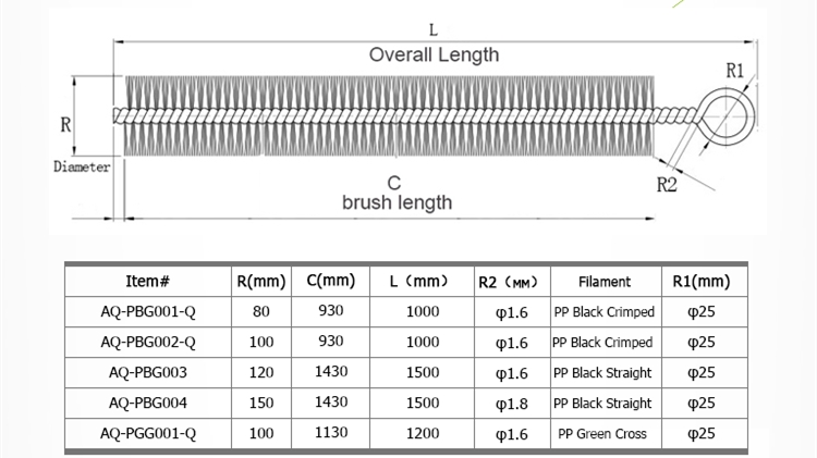 Mouse and Rat Brushes specification