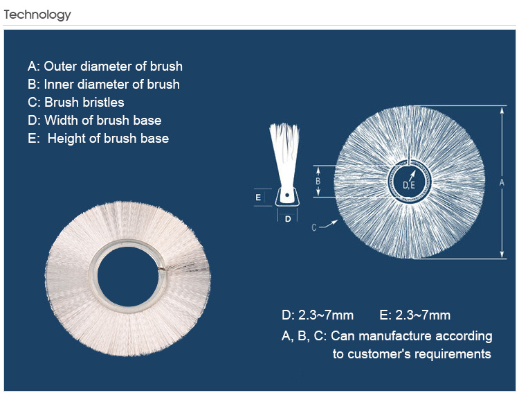 Inner Disk Brush