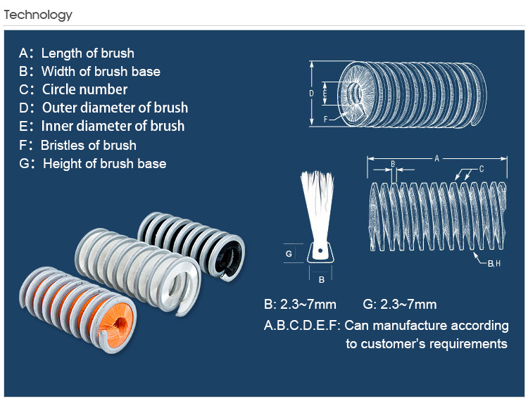 Inner Disk Brush