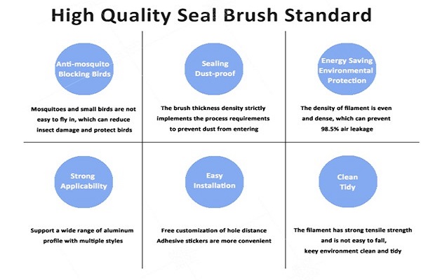 Need Brush Seal For Aluminium Doors, Find AOQUN