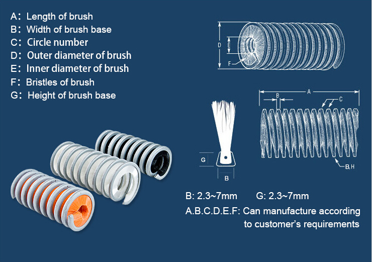 AOQUN Provide the Inner Disk Brush Solutions Quickly, Let You Avoid Detours