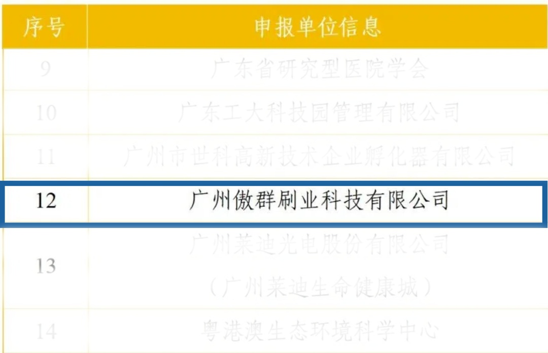 Official Announcement: AOQUN Brush Selected as 