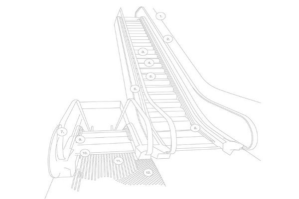 Mass Custom Escalator Skirt Brushes, Contact AOQUN